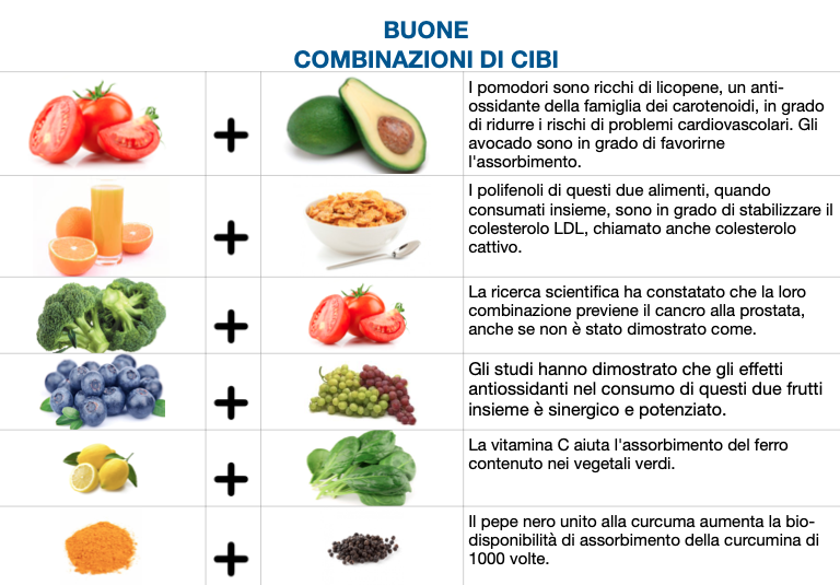 Buone combinazioni di cibi