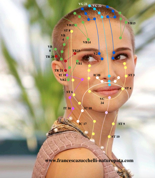 Digitopressione e bellezza del viso